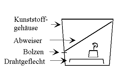 * Abbildung einer Aufzuchtstation: Seitenansicht *